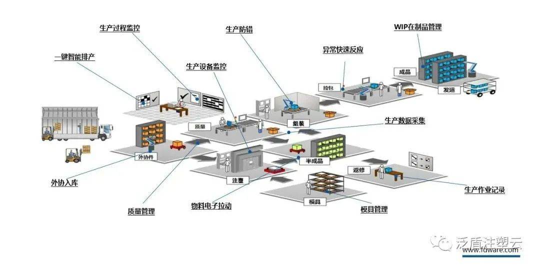 注塑MES如何助力汽車零部件企業(yè)打造高效、智能的數(shù)字化工廠