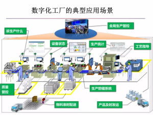 數字化工廠 數字技術服務驅動制造業新變革